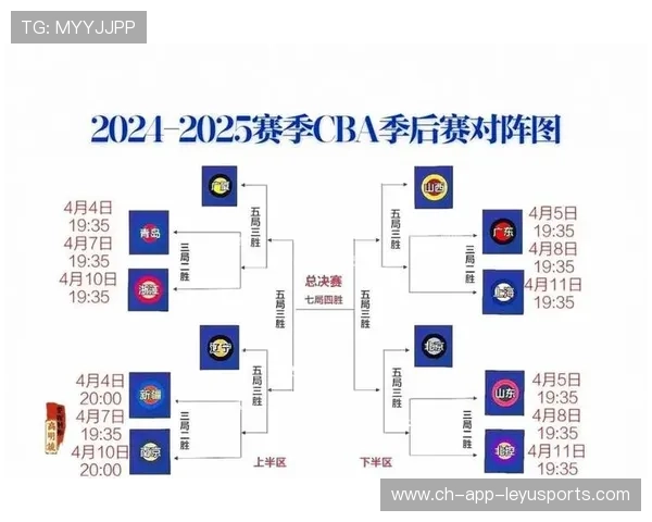 2026年篮球联赛外援政策调整，影响战术布局，明年cba外援规则